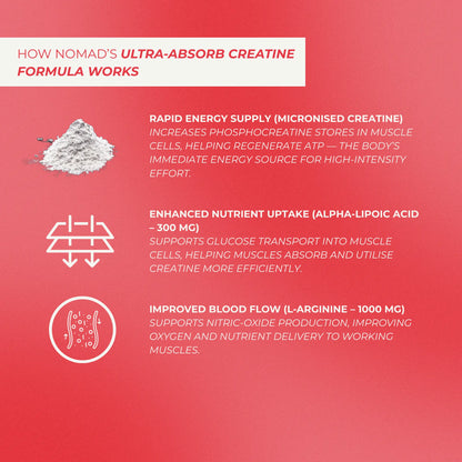 Micronised Creatine Monohydrate - Ultra-Absorb Formula