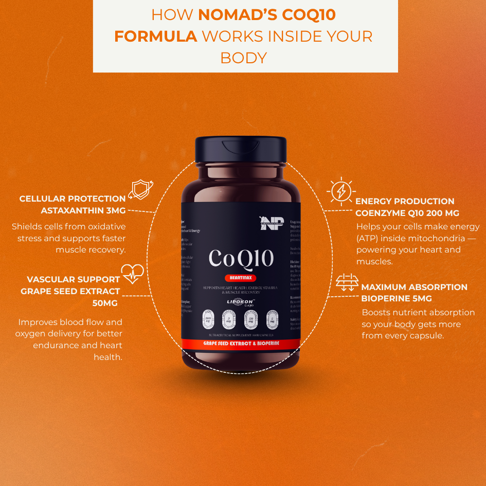 Nomad Performance CoQ10 Heartmax