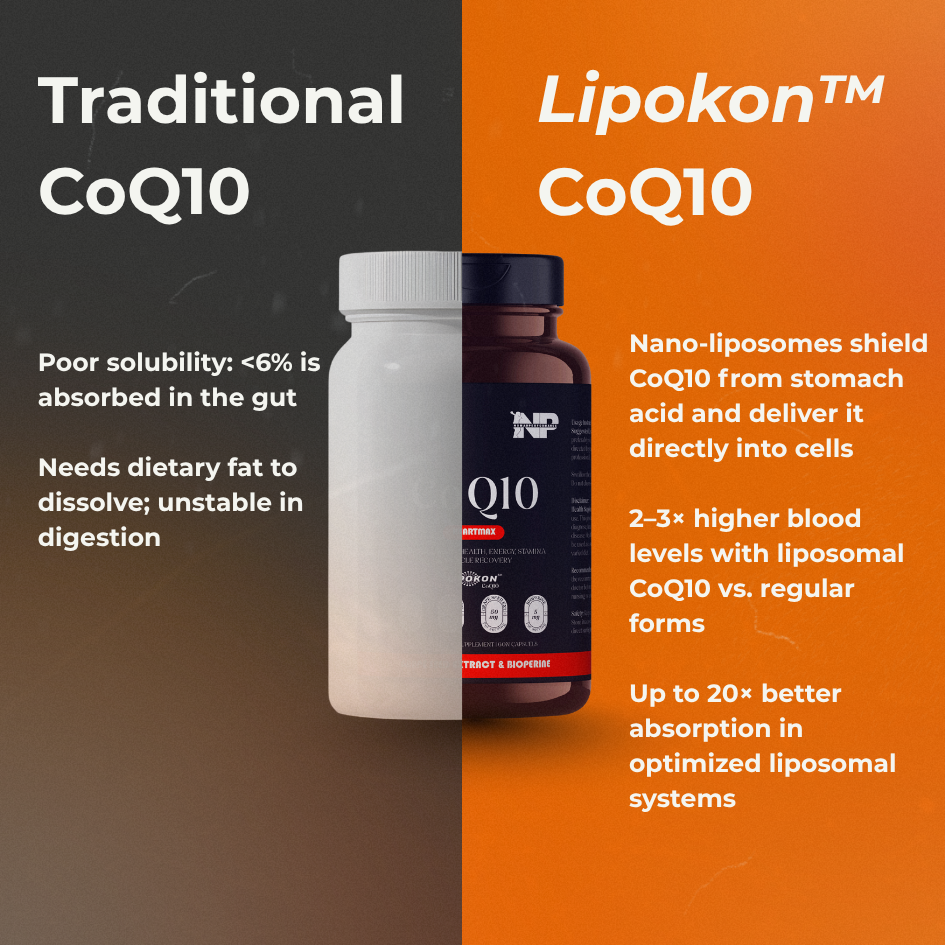 Nomad Performance CoQ10 Heartmax